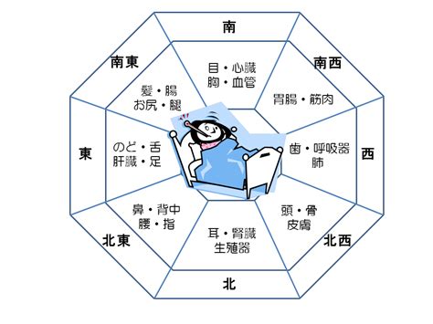 枕頭方向|枕の向きで開運！風水でみる、枕の方角別に効果があ。